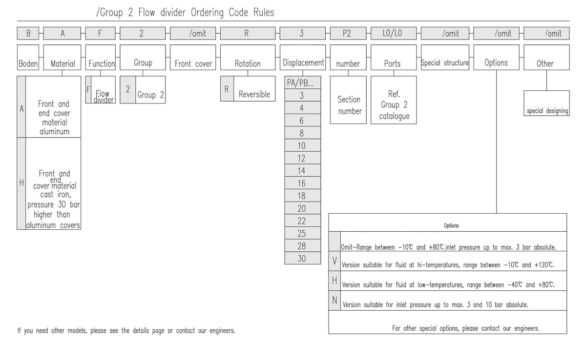 Group 2 Synchronous Flow Divider Ordering Code Rules